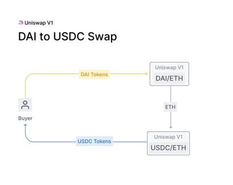 uniswap router v2 contract address